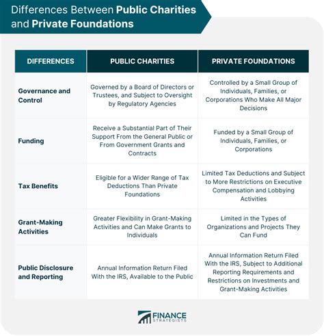 compare charity insurance